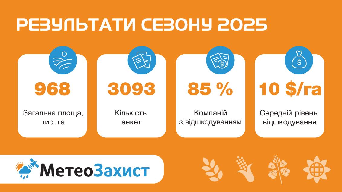 МетеоЗахист