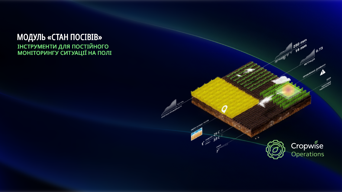 Модуль "Стан посівів"