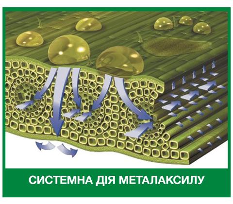 Металаксил