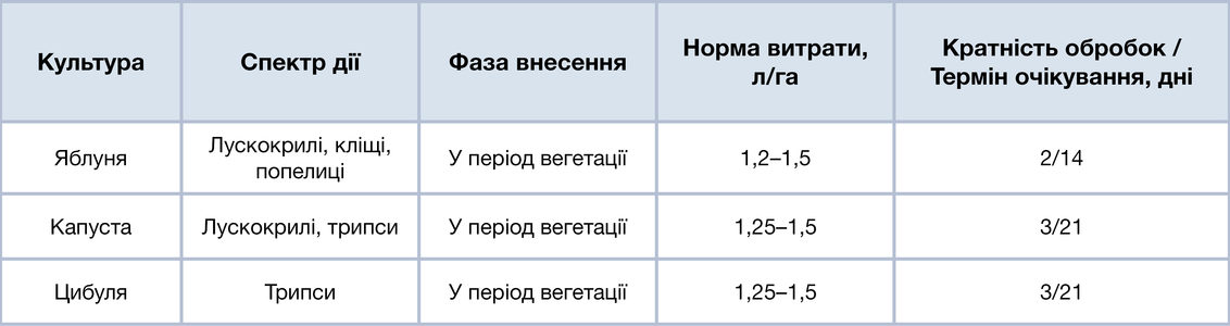 Офіційна реєстрація Лірум в Україні