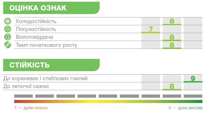 Спектрал оцінка ознак