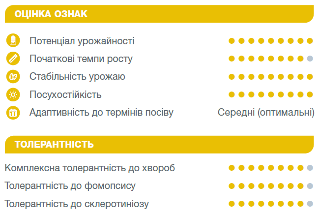 Оцінка ознак Сурелі