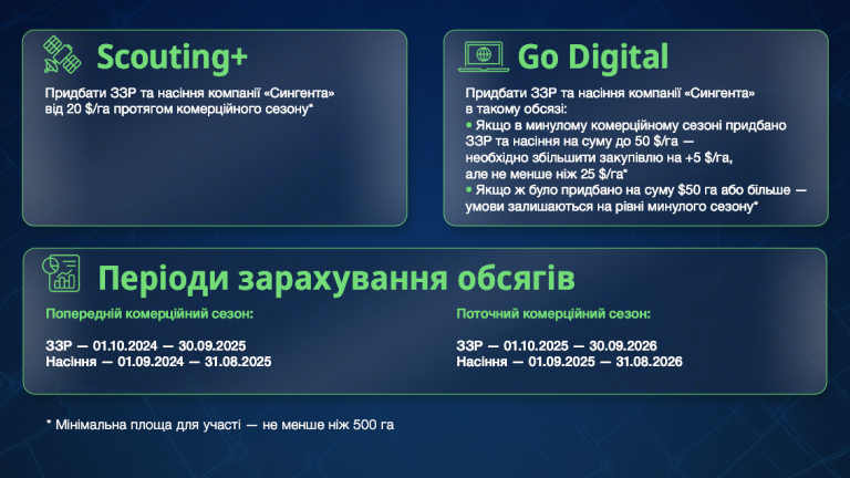 Умови участі в акції