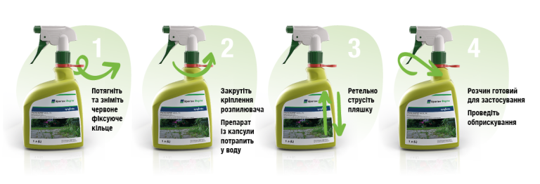 Інструкція Ураган Форте