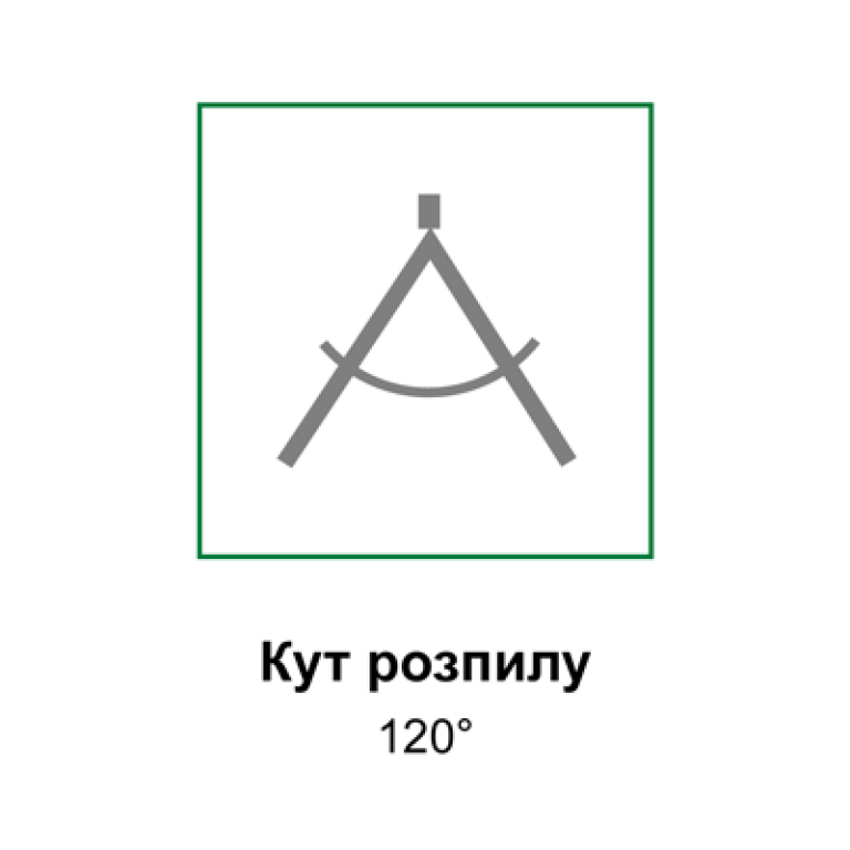 Кут розпилу