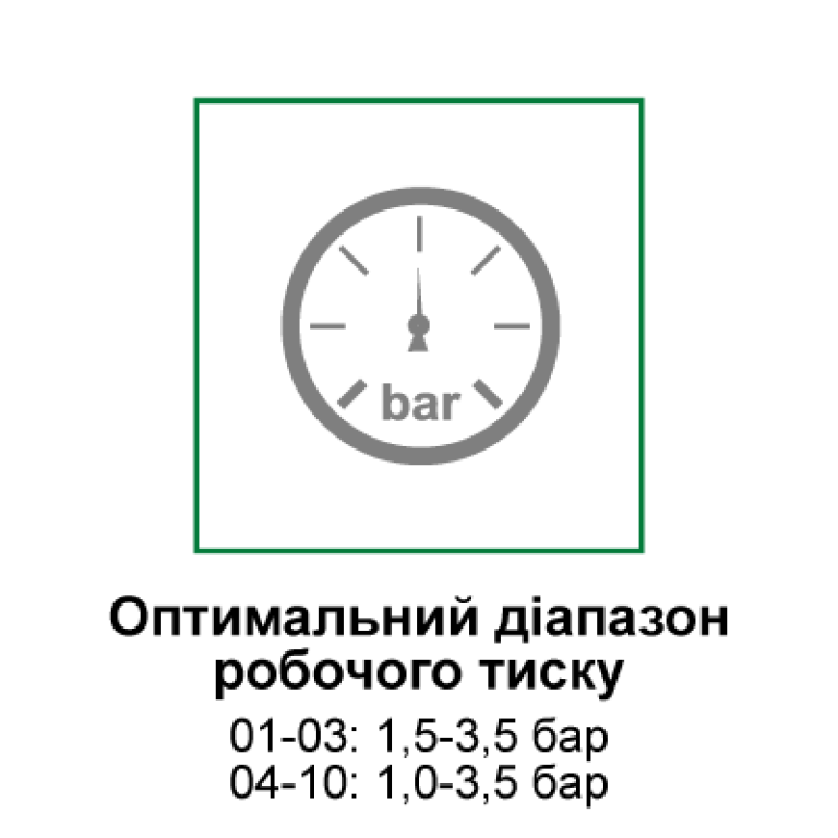 Оптимальний діапазон робочого тиску