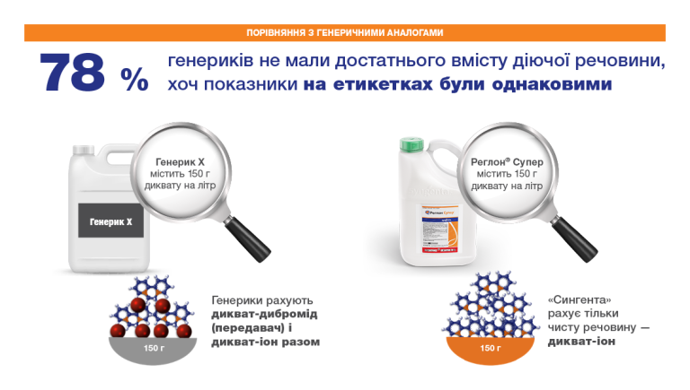 Реглон Супер