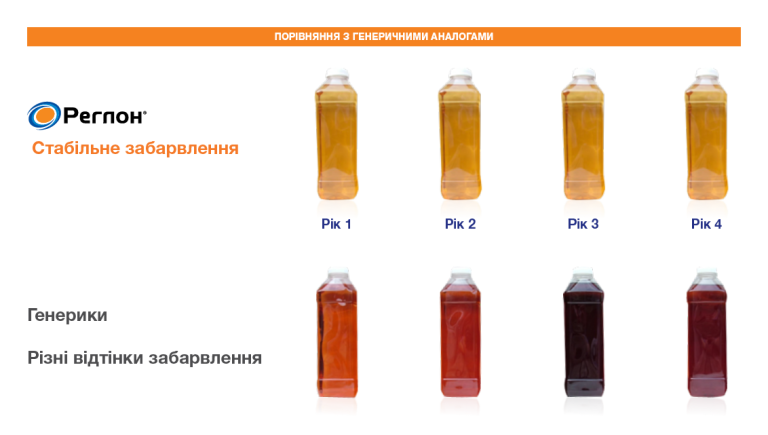 Порівняння з генеричними аналогами