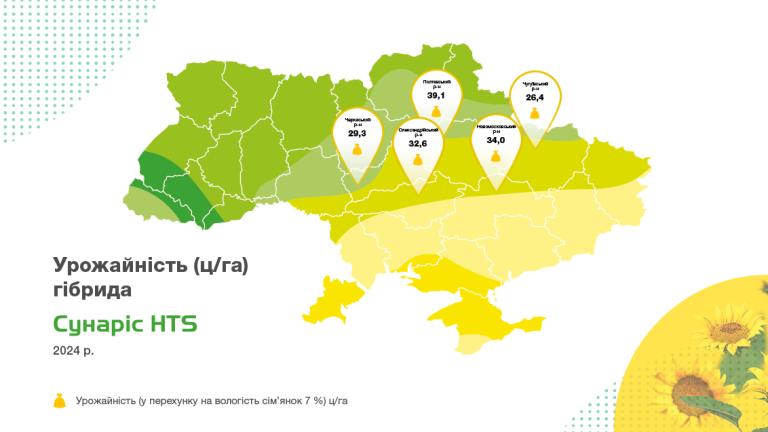 Врожайність Сунаріс