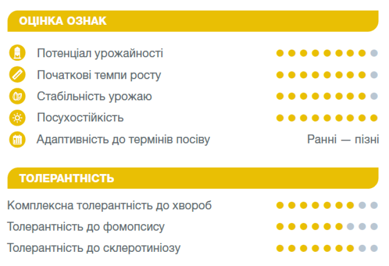 Оцінка ознак Лазурі