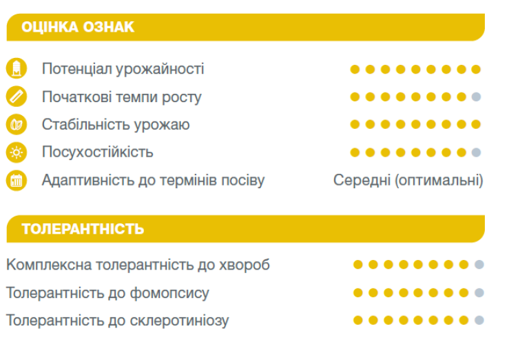 Оцінка ознак Суліано