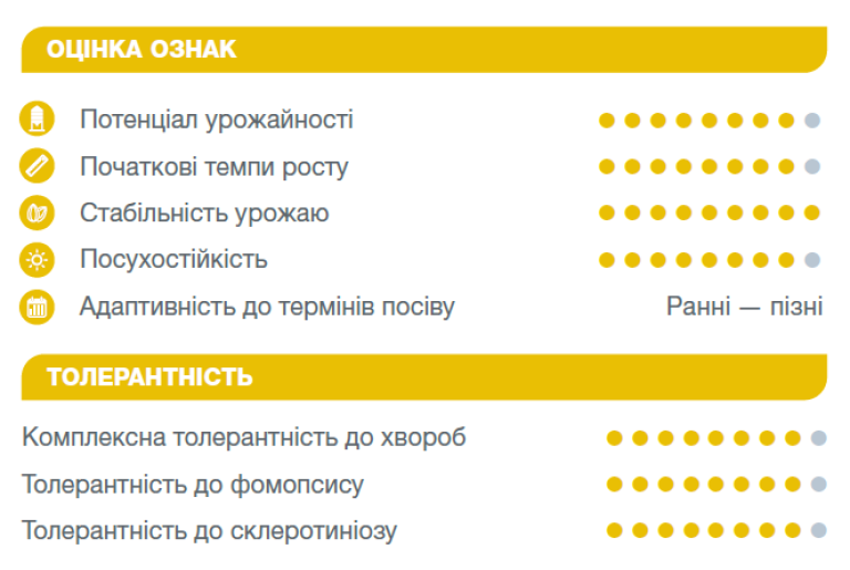 Оцінка ознак Сурест