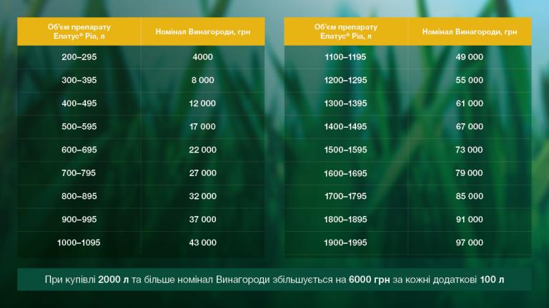 Умови акції