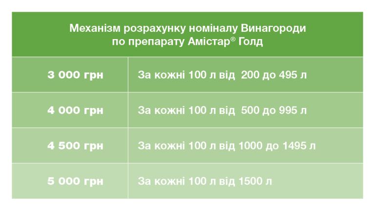 Механізм розрахунку винагороди