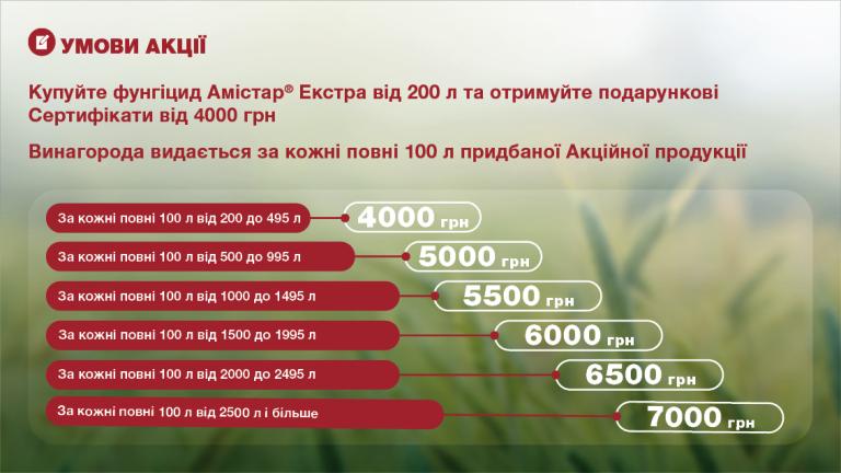 Умови акції