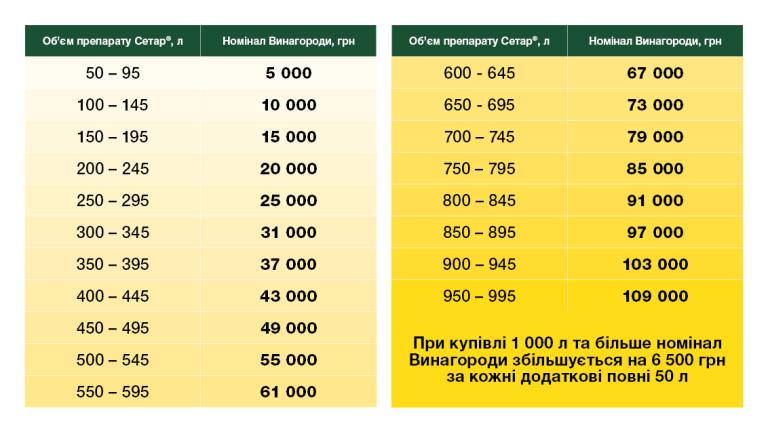 Механіка розрахунку винагороди