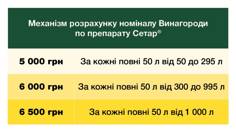 Механіка розрахунку винагороди