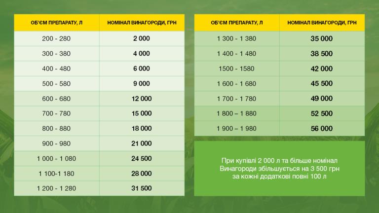 Механіка розрахунку винагороди