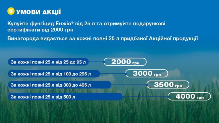 Умови акції