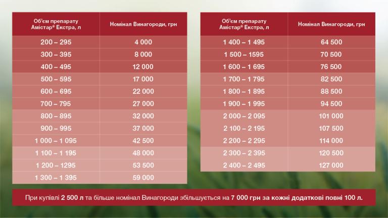 Номінал винагороди