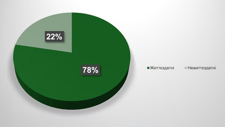 Графік псевдотецій