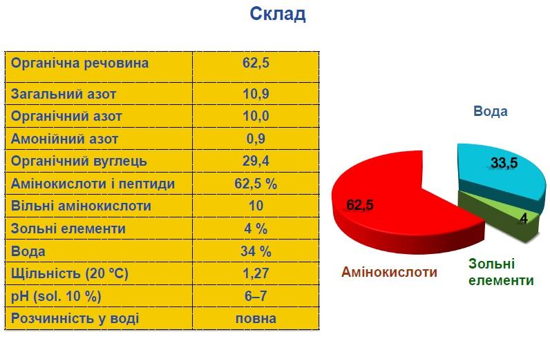 склад ізабіону