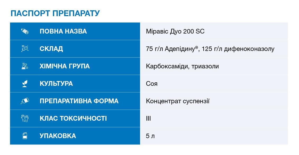 Паспорт препарату Міравіс Дуо
