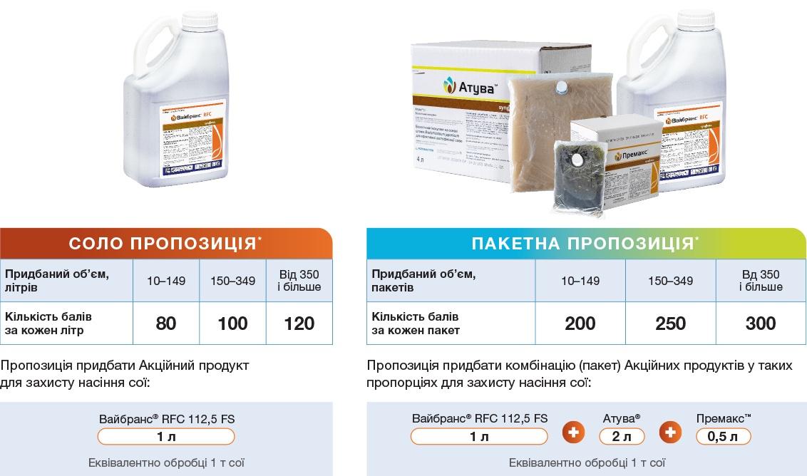 Кількість балів