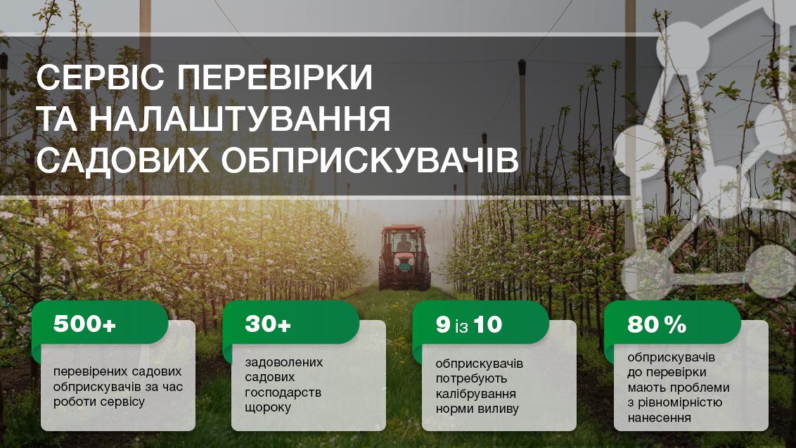 Сервіс "Налаштування протруювальних машин та перевірки якості нанесення"
