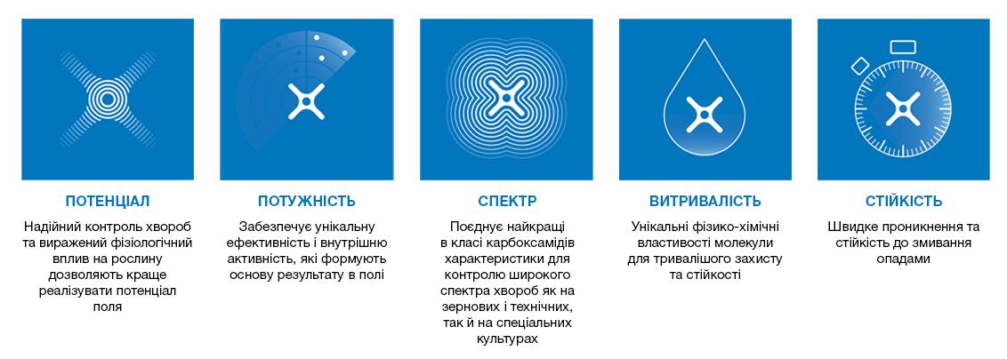 Особливості Міравіс®