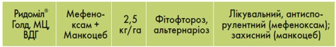 Ревус
