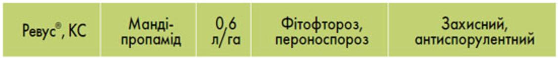 Ревус 1