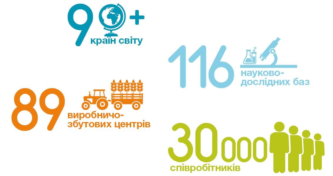 Історія компанії "Сингента"