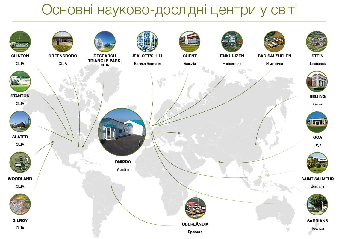 Науково-дослідні центри компанії "Сингента"