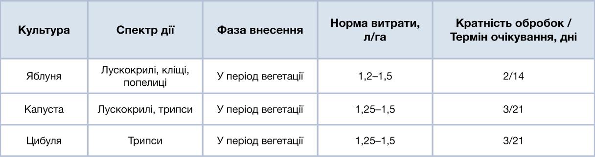 Офіційна реєстрація Лірум в Україні