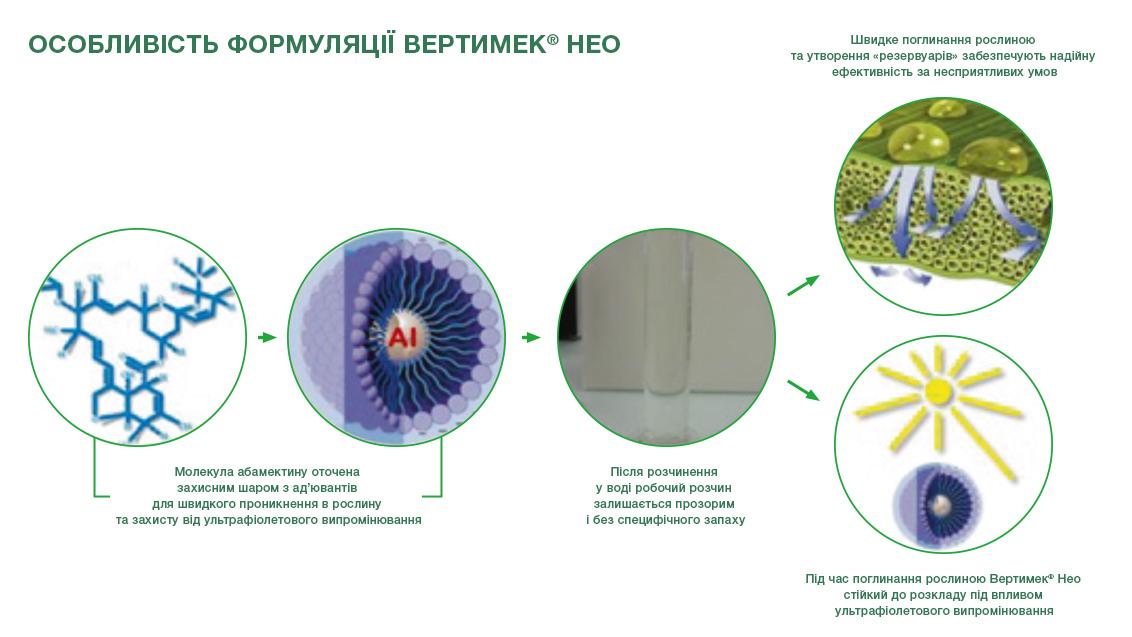 Вертимек Нео