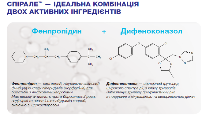 Фунгіцид Спірале