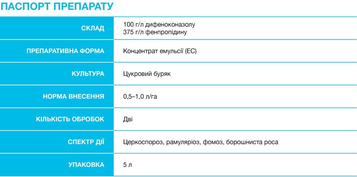 Паспорт препарату
