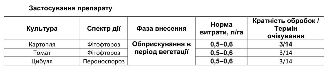 Застосування препарату Рекванс Флекс