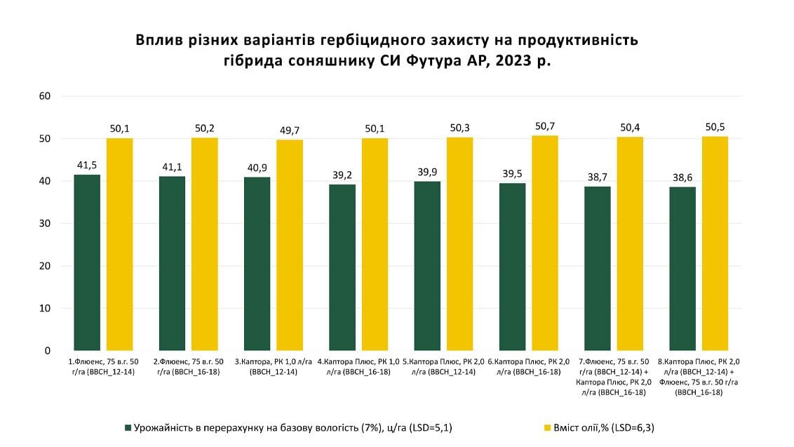 СИ Футура АР
