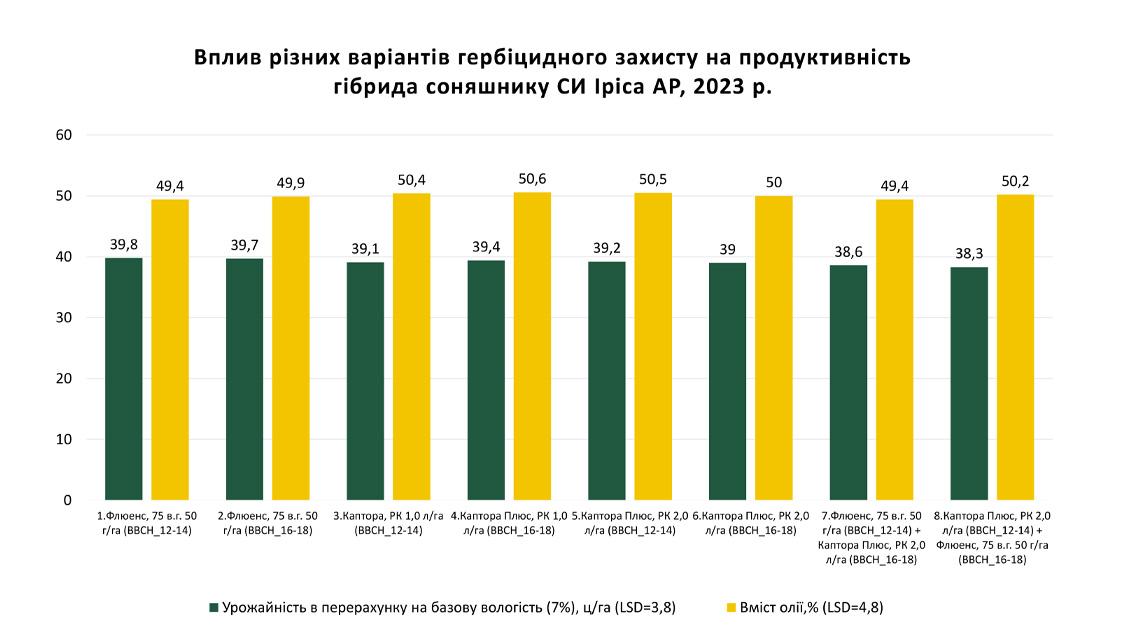 СИ Іріса АР