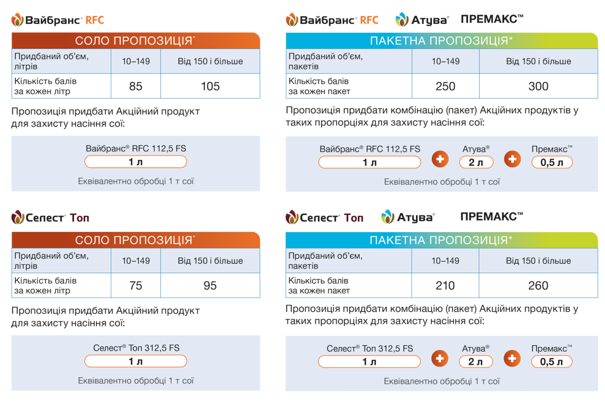 Пропозиція