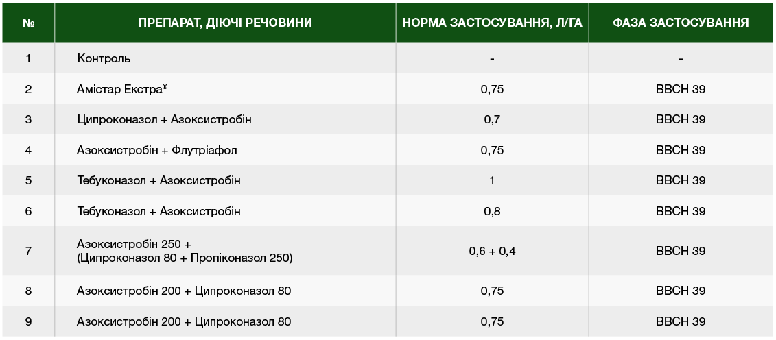 Препарати