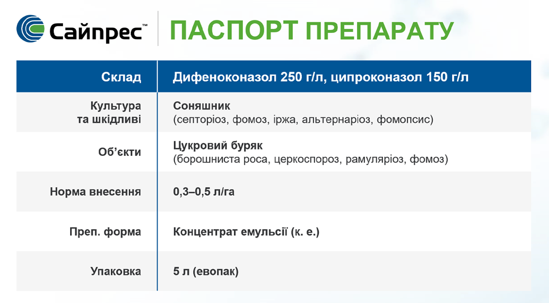 Паспорт препарату Сайпрес™