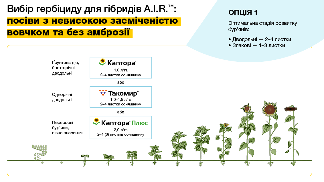 Гербіцид для A.I.R.™