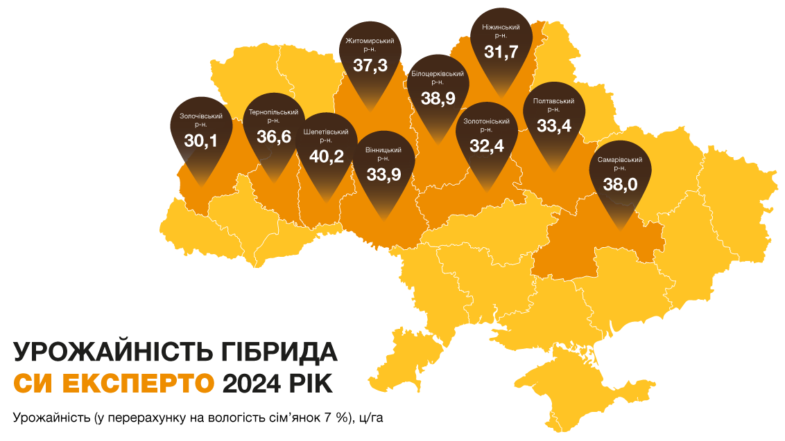 Врожайність СИ Експерто 2024 рік