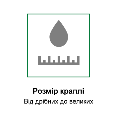 Розмір краплі