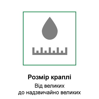 Розмір краплі
