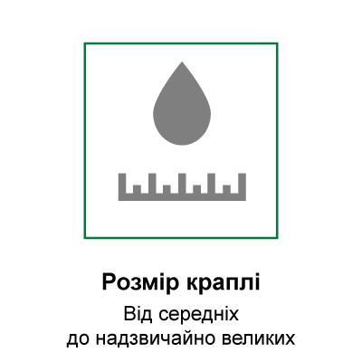 Розмір краплі