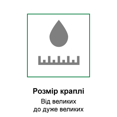 Розмір краплі